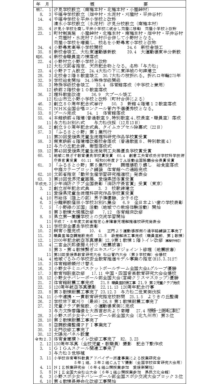 沿革